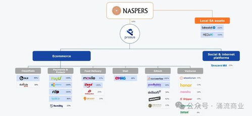 腾讯大股东prosus新ceo上任,有些新想法